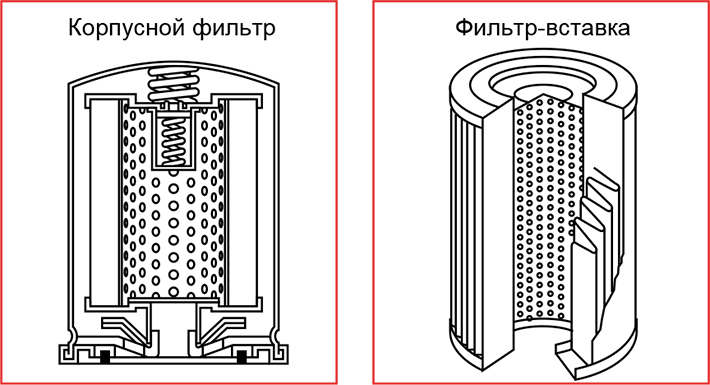 ФИЛЬТР МАСЛЯНЫЙ